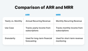 How to Calculate ARR: Formula & Key Insights