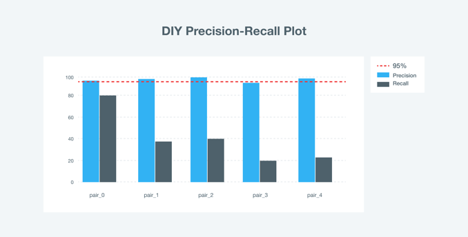DIY-precision-recall-plot