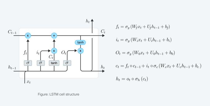 LSTM_cell_structure