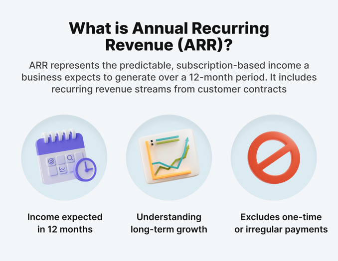 annual-recurring-revenue