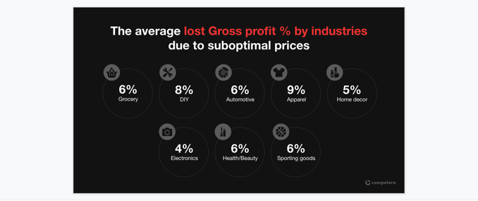avarage-lost-gross-profit