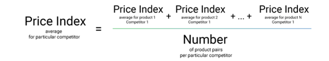 avarage-price-index-formula-for-each-competitor