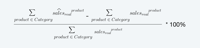 backcasting_accuracy_forecast_formula