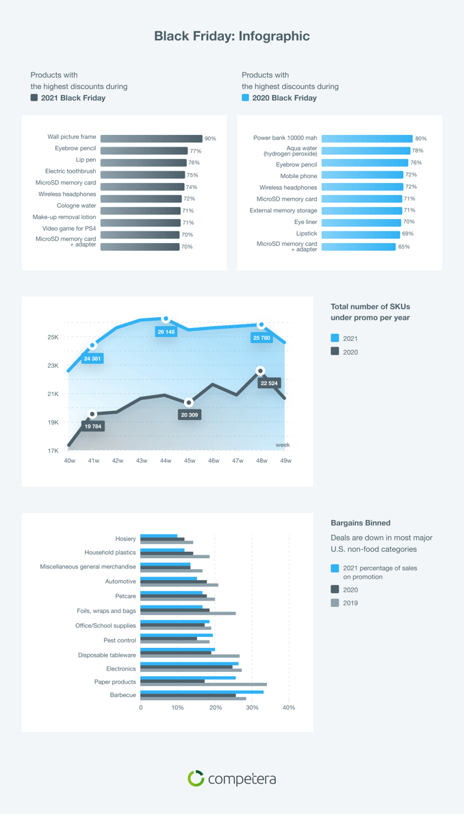 black_friday-infographic-2021