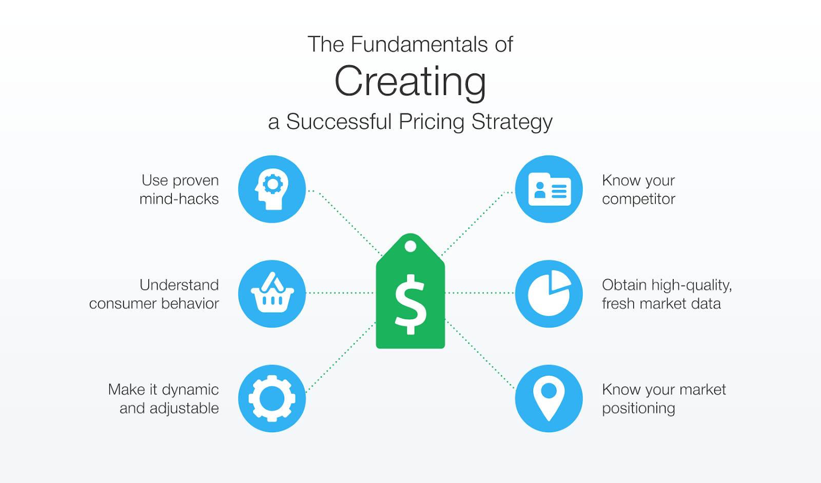 competetive-pricing-strategy