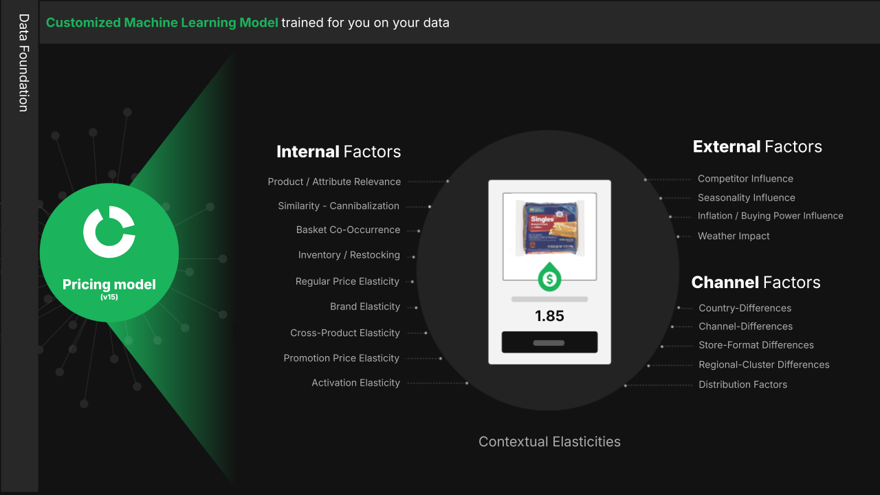 machine-learning-model-external-internal-factors