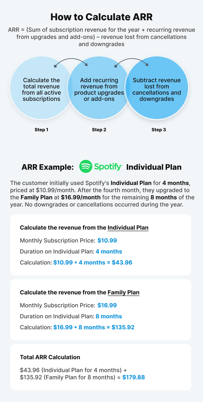 calculate-ARR