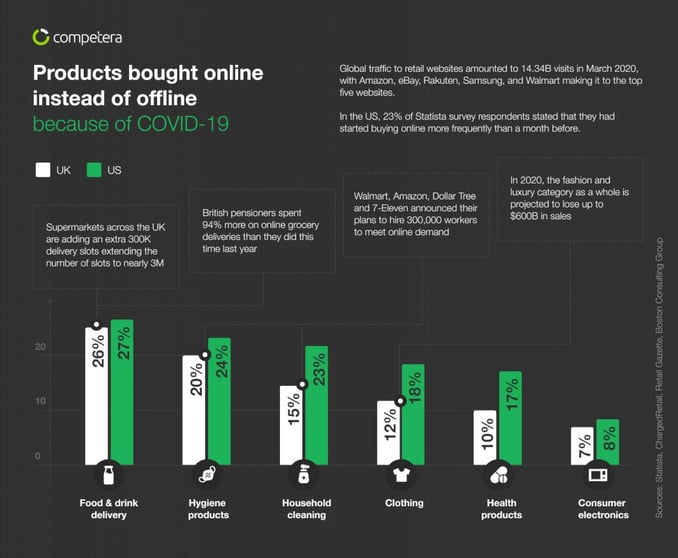commerce-online-shopping-behavior-retail-infographic