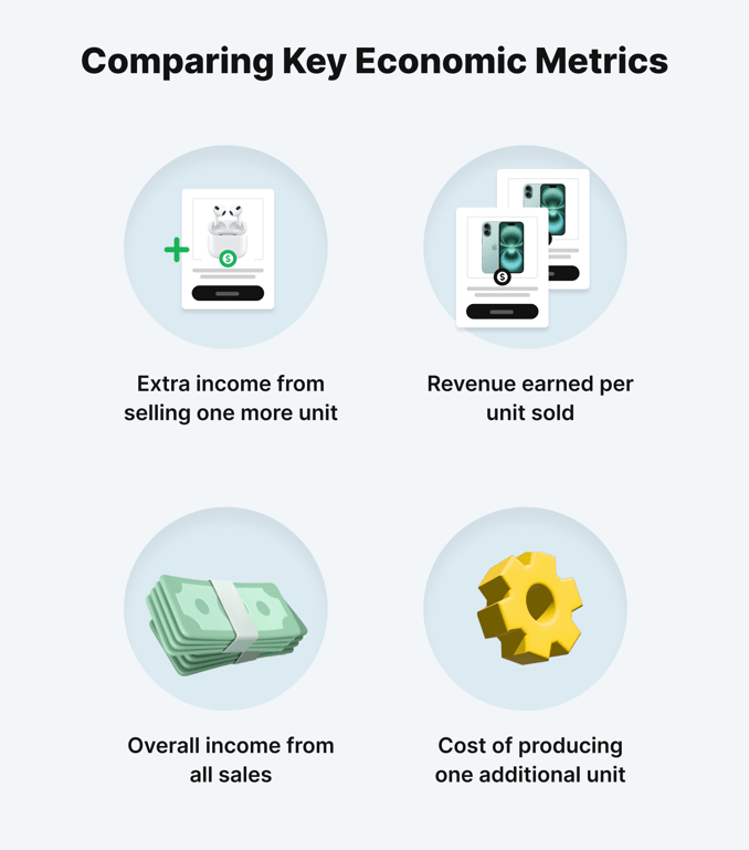 comparing-key-economic-metrics