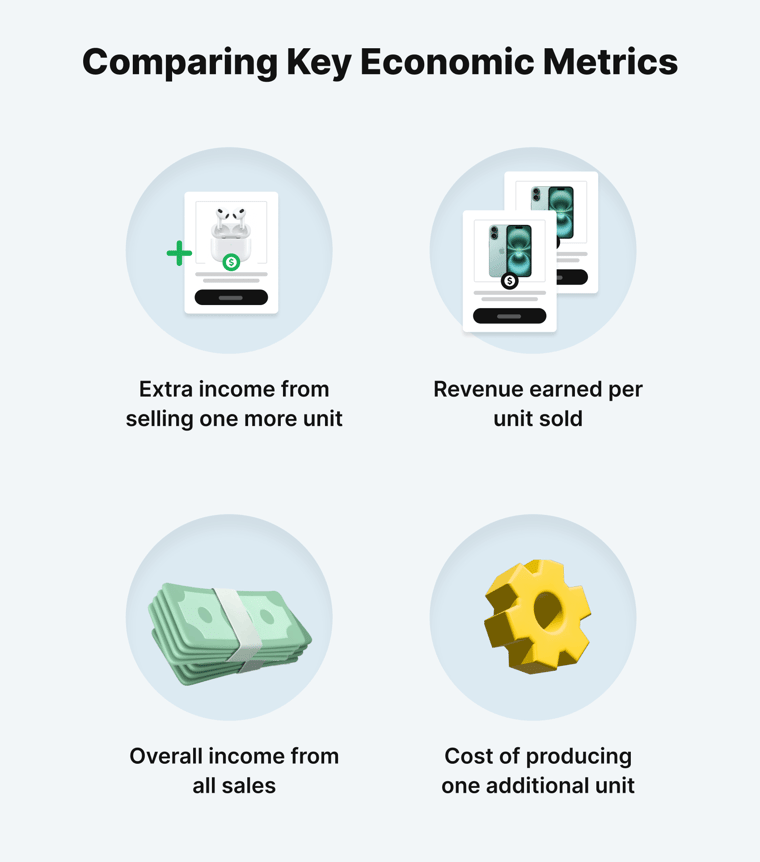 comparing-key-economic-metrics