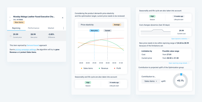 competera_dashboard_ai