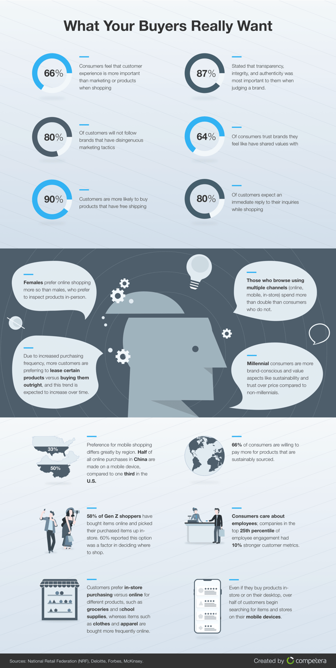 consumer-trends-infographic