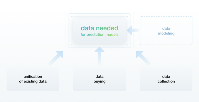 data-modeling-method