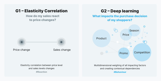 efficient-and-confident-pricing-strategy