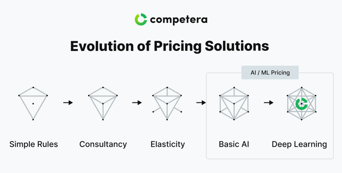 evolution-of-pricing-solutions