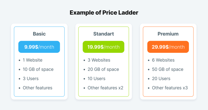 example-of-price-ladder