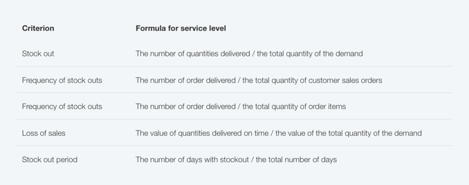 formula-for-service-level
