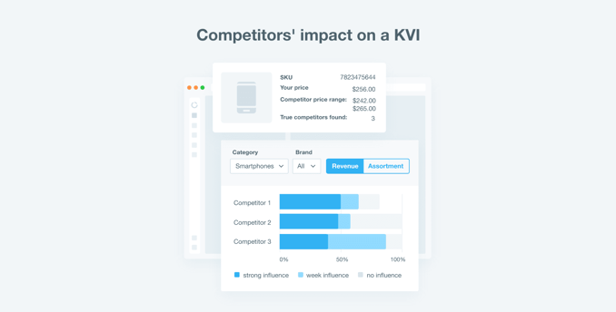 impact-on-KVI