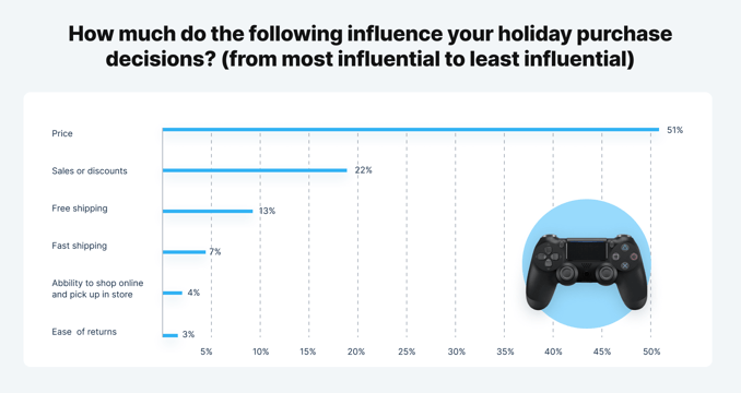 influence-holiday-purchese