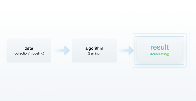 machine-learning-in-retail