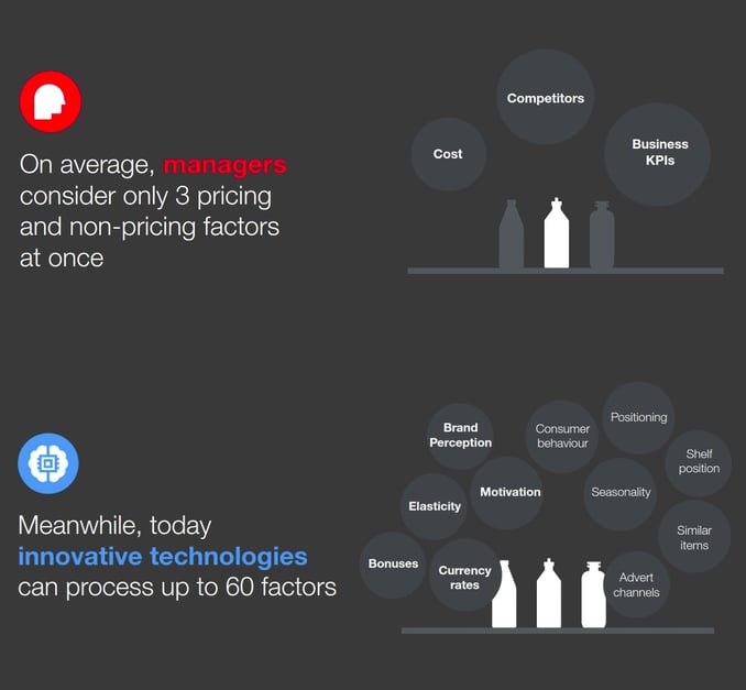 machine-learning-price-optimization