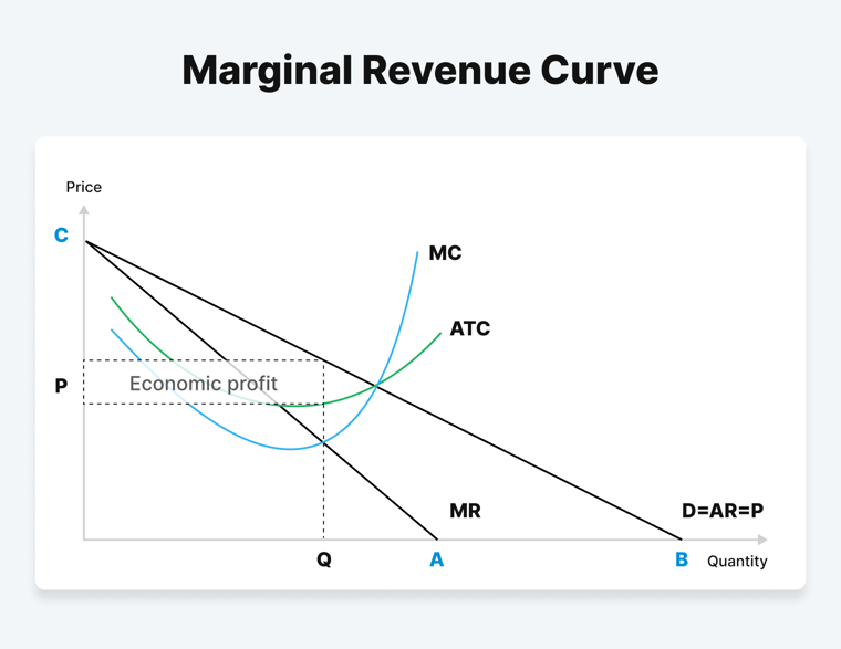 marginal-revenue-curve