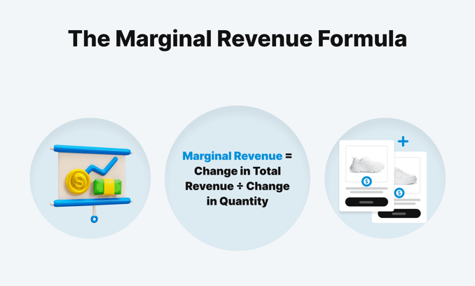 marginal-revenue-formula