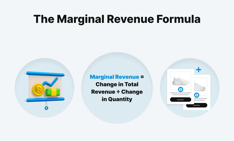 marginal-revenue-formula