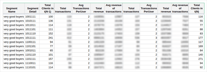 metrics-of-buying-activity