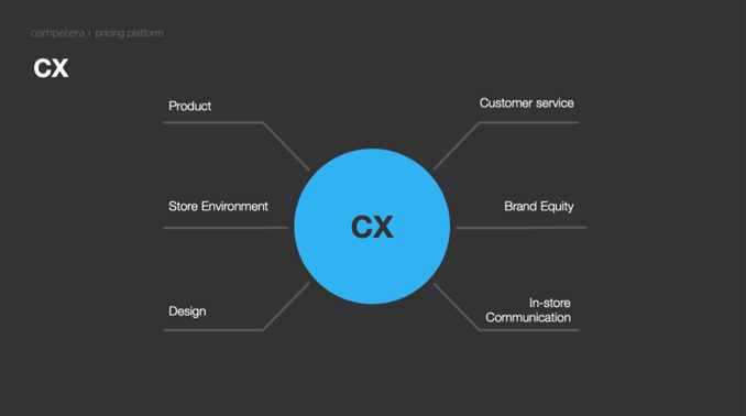 mix-of-4P-and-CX