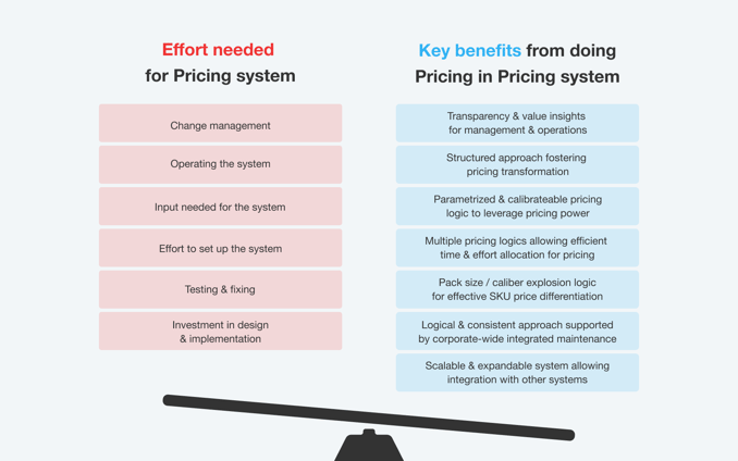 outlining-efforts-for-pricing