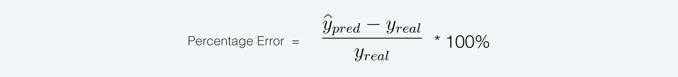 percentage-error-formula