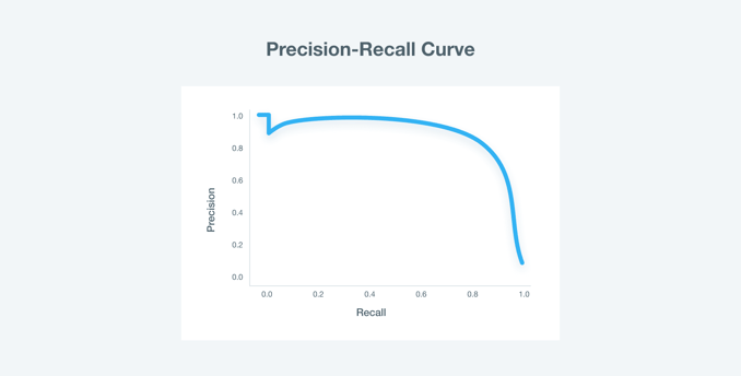 precision-recall-curve