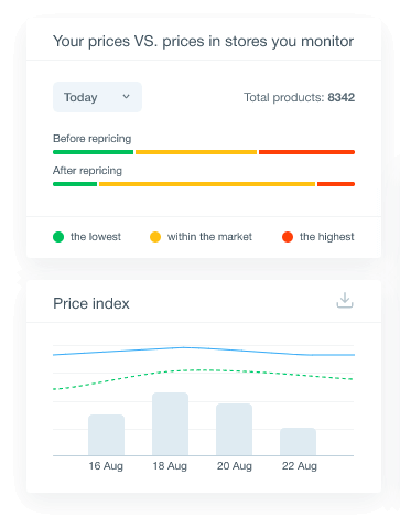 price-index