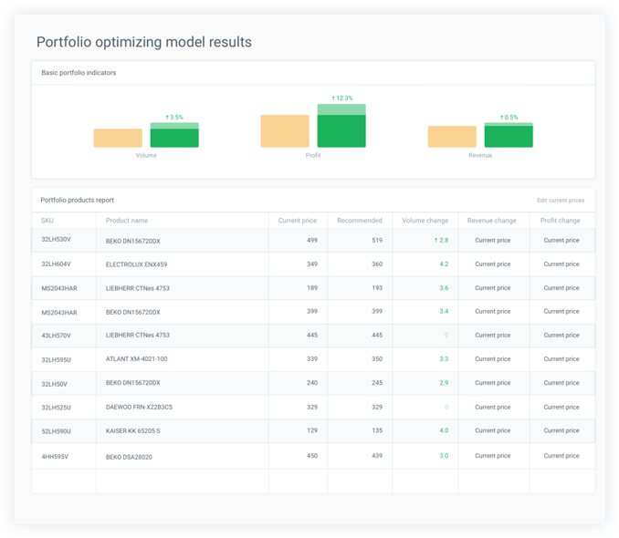 price-optimization-models
