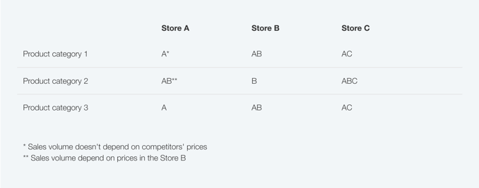 price_perception-table