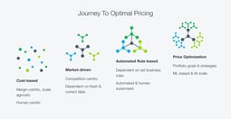 pricing-journey