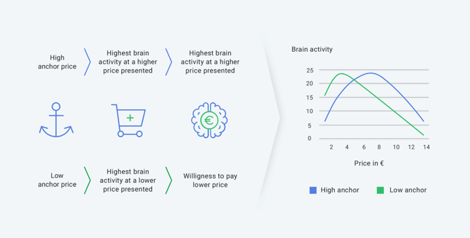 pricing-optimization-chart