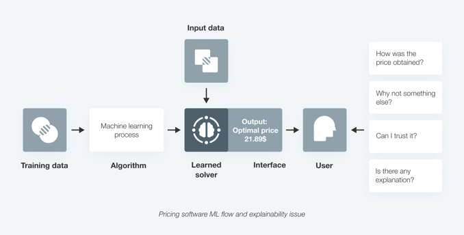 pricing-software-ML-flow