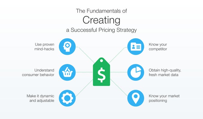 pricing-strategies_the-fundamentals-of-creating-2