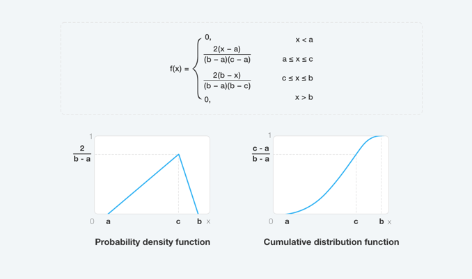 probability-density-function-in-model