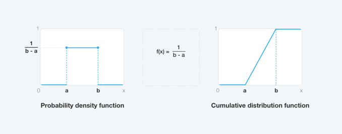 probability-density-function