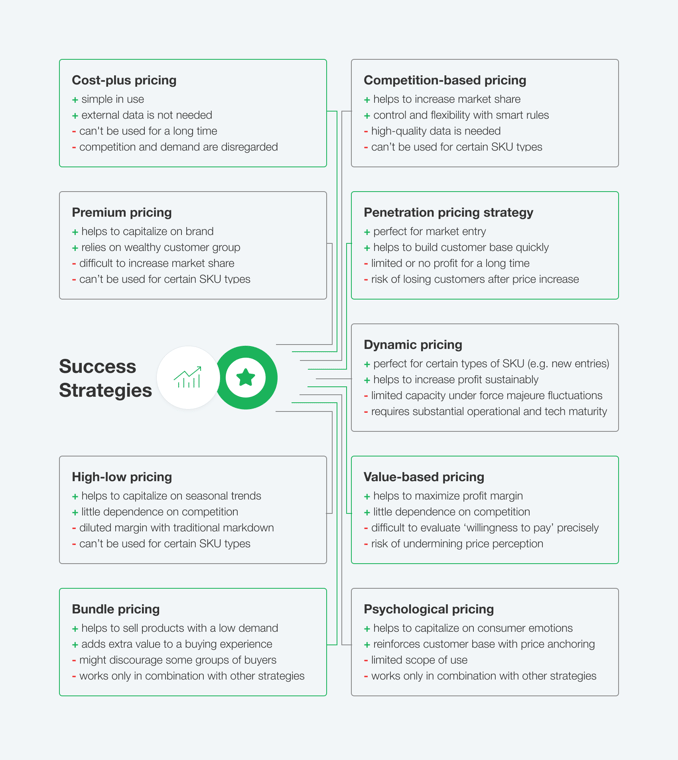 pros-and-cons-of-different-strategies