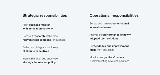 strategic-and-operational-responsibilities-of-Head-of-Innovations