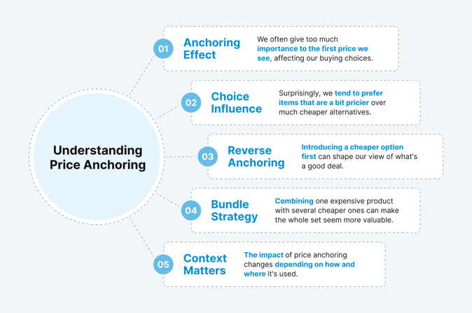 understanding-price-anchoring