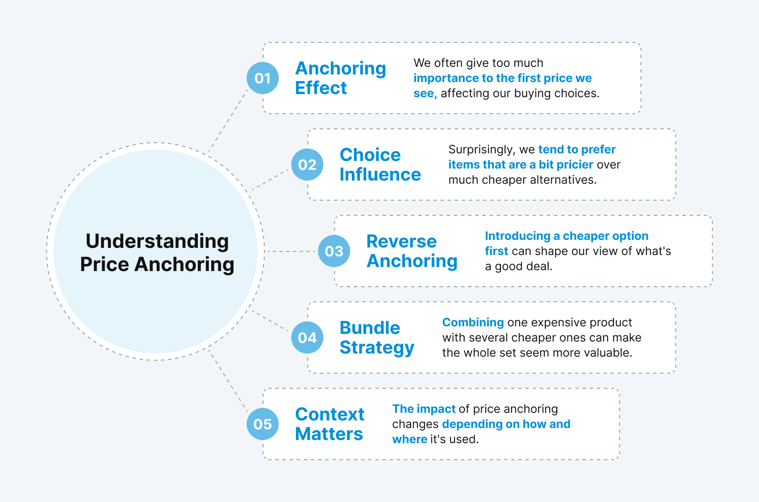 understanding-price-anchoring