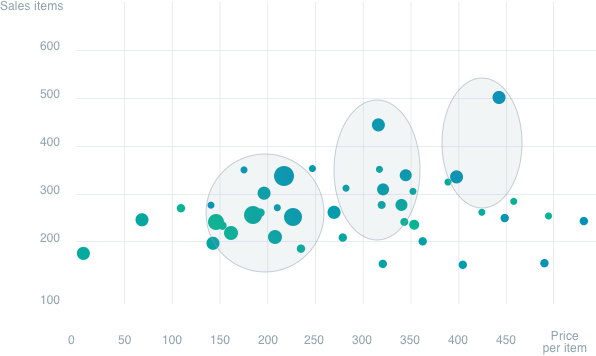 visualize-price-optimization-models