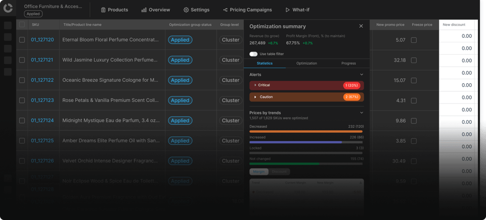 Improve pricing accuracy