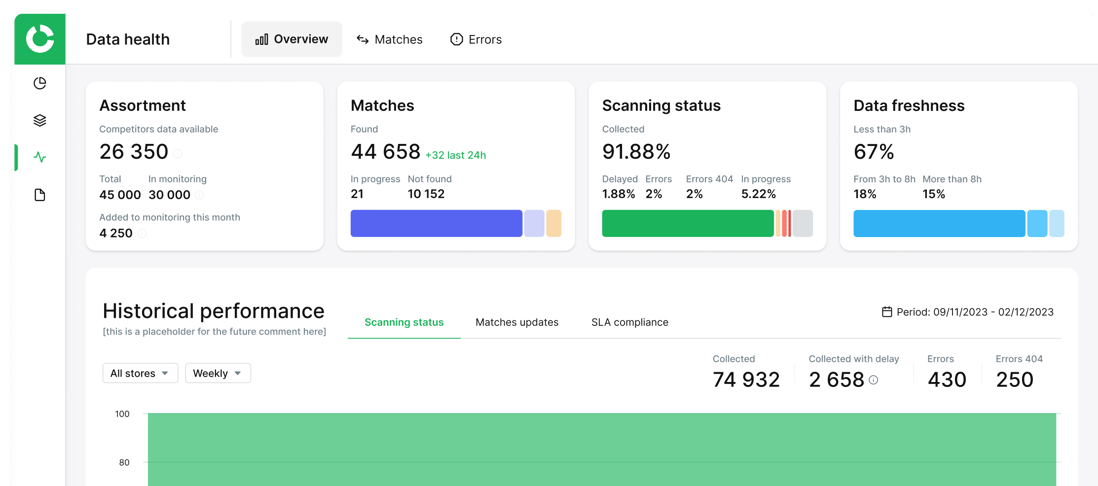 data-overview data-overview
