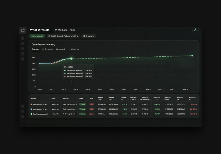 Image-2-Simulate-omnichannel-pricing